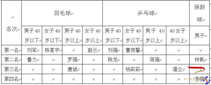点击原始大小查看